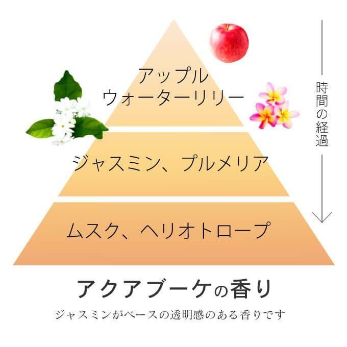 ホーユー プロマスター カラーケア リッチ ヘアトリートメント 200g