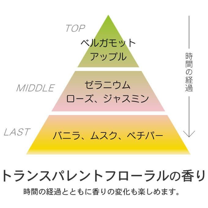 ミルボン ディーセス エルジューダ MO 120mL｜美容室専売品のナカノザ