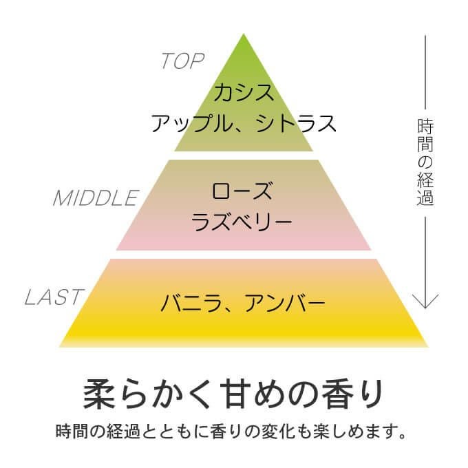 ミルボン ディーセス エルジューダ エマルジョン 120g｜美容室専売品の
