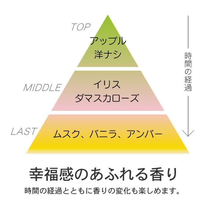 ミルボン エルジューダ グレイスオンエマルジョン 120g｜美容室専売品