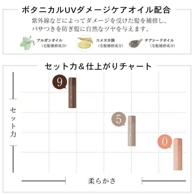 ホーユー ナイン ルーセントスプレー≪9≫ 180g｜美容室専売品の