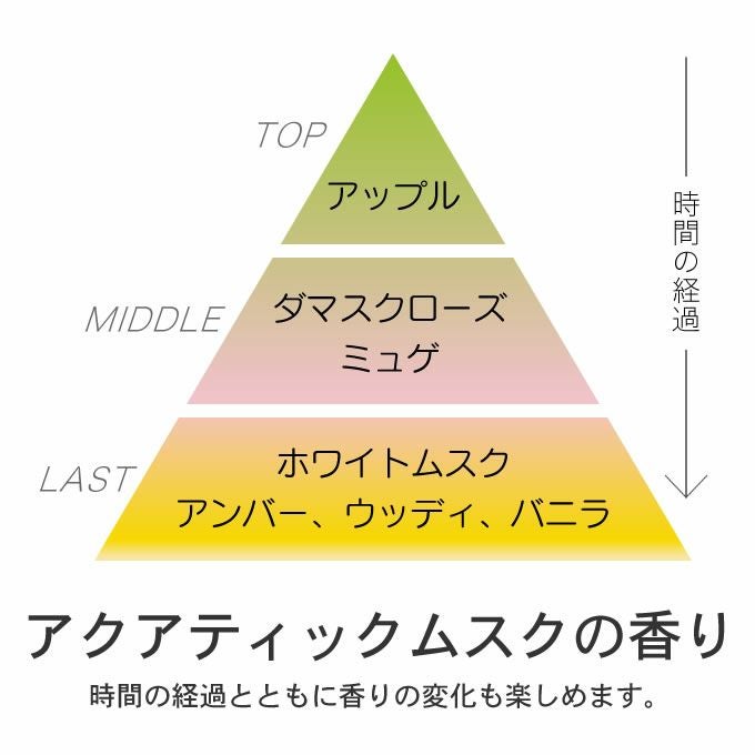 ミルボン エルジューダ サンプロテクト エマルジョン 120mL｜美容室