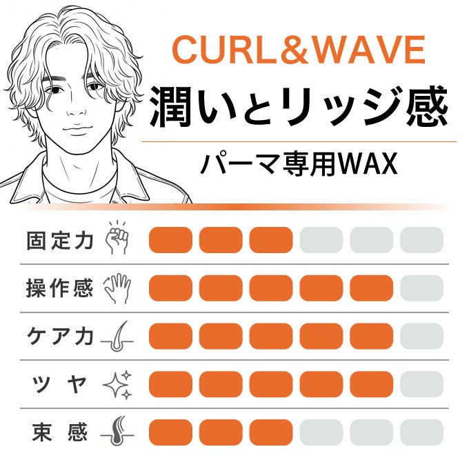 COAR CURL＆WAVE 90g （コア カール＆ウェーブ ヘアワックス）｜美容室