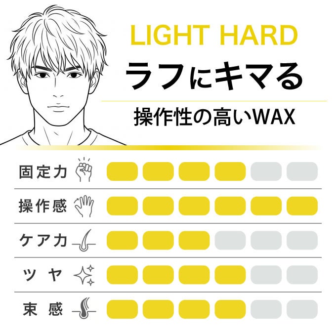 COAR LIGHT HARD 90g （コア ライトハード ヘアワックス）｜美容室専売