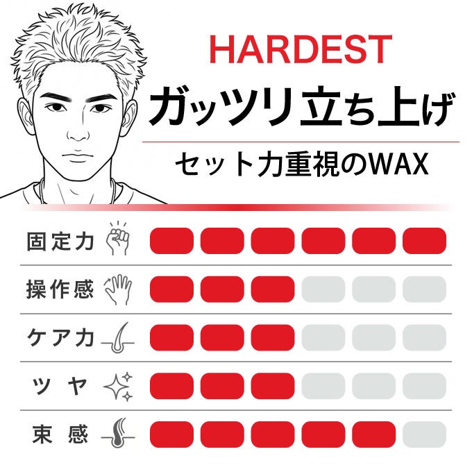 COAR HARDEST 90g （コア ハーデスト ヘアワックス）｜美容室専売品の