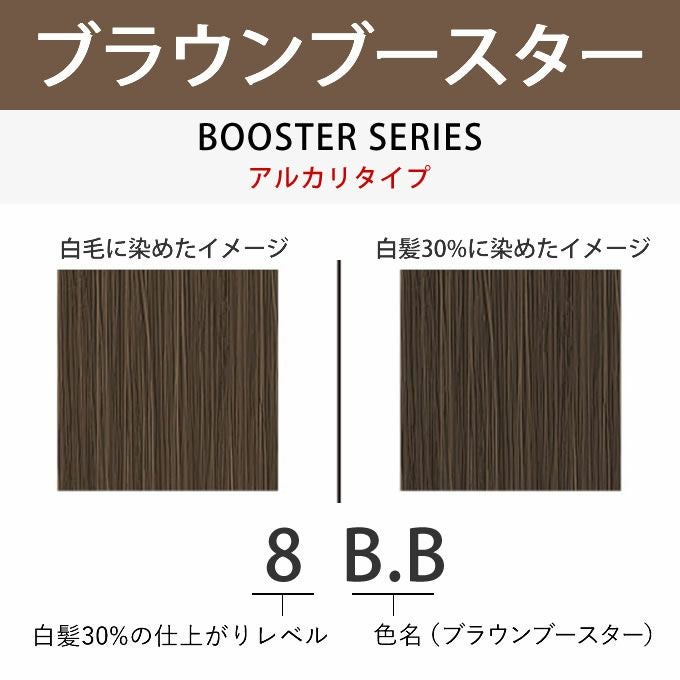 ノジア カラーベース ブラウン 8K NODIAノジア｜ノンジアミンタイプの白髪染め。サロン専用