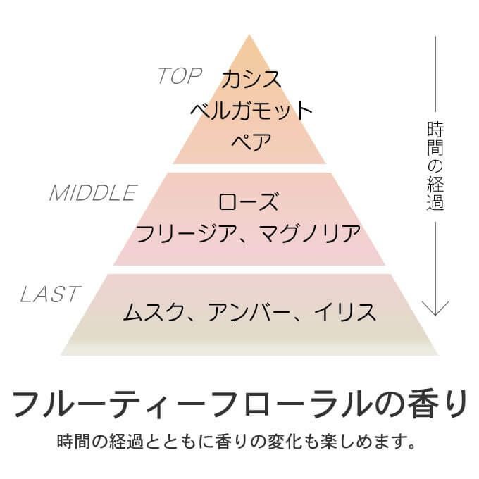 ミルボン エルジューダ フリッズフィクサーエマルジョン 120mL｜美容室