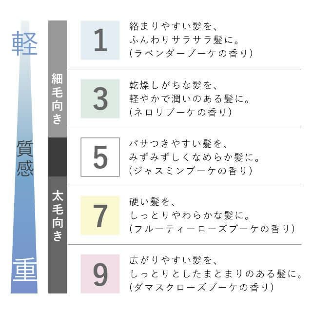 COTA コタ アイ ケア シャンプー ＋ トリートメント 各800mL(g) 選べる