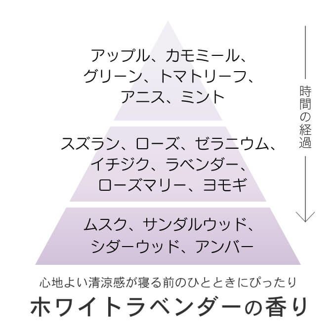 アリミノ ミント シャンプー ナイトクリーム(クリームシャンプー) 550g