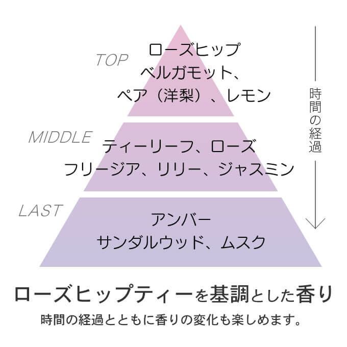 ミルボン エルジューダ エクストラリペア ミルキーセラム 120mL｜美容
